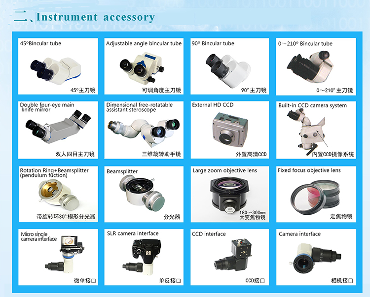 Dental Microscopes